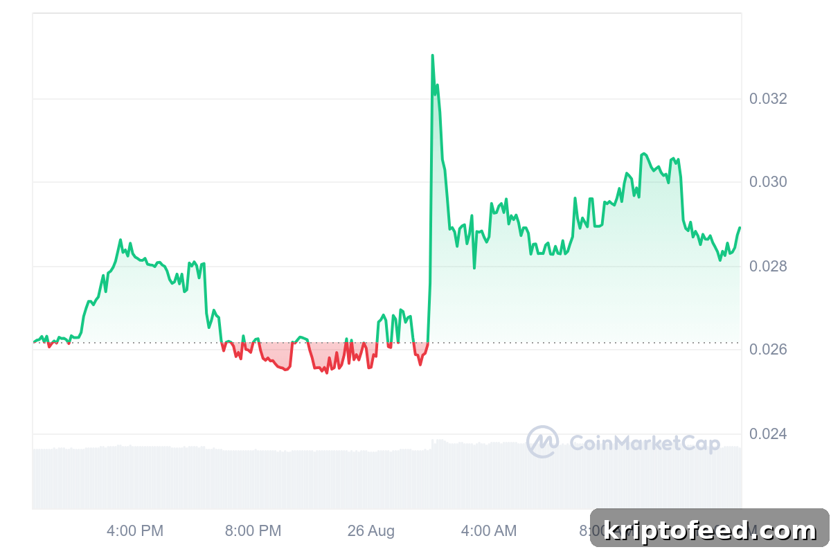 SUI and POODL Price Forecast — Binance Lists TON Meme Coin DOGS 3 img 222236 2