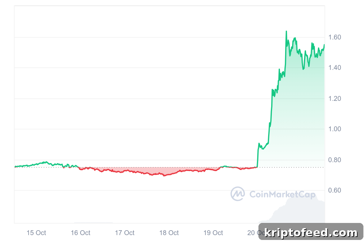 APE Price Surges After Yuga Labs Launches ApeChain 2 img 239700 1