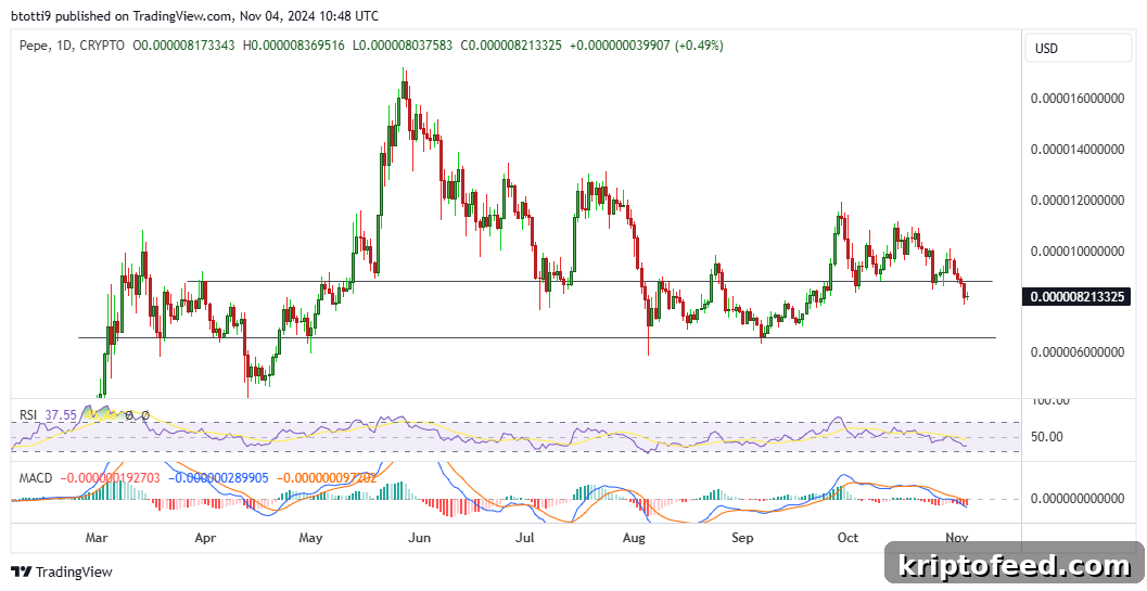 Crypto Price Forecast: Has Vantard (VTARD) Overtaken Pepe (PEPE)? 2 img 245086 1
