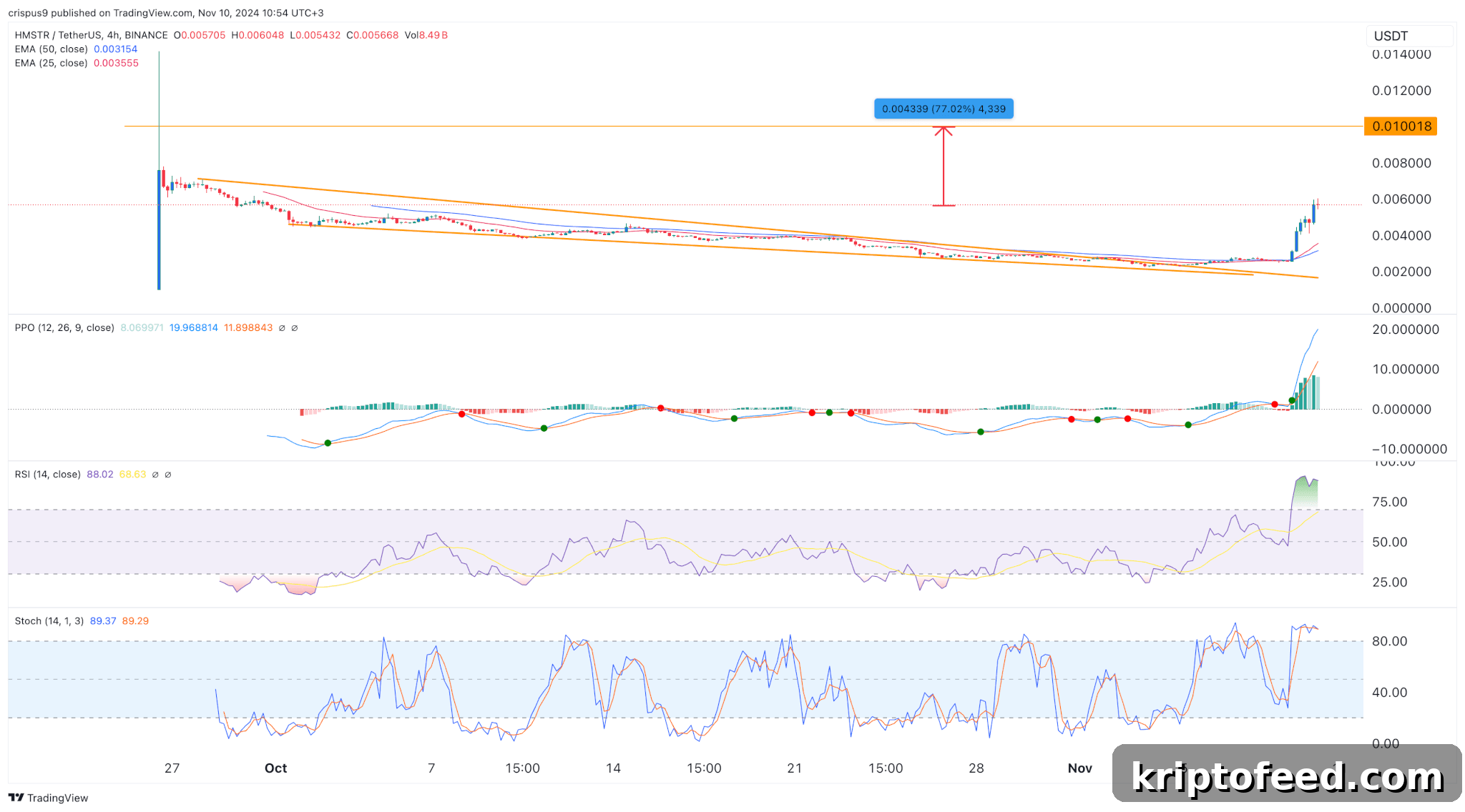 Crypto Price Forecast: Vantard, Cardano & Hamster Kombat Predictions 2 img 246318 1
