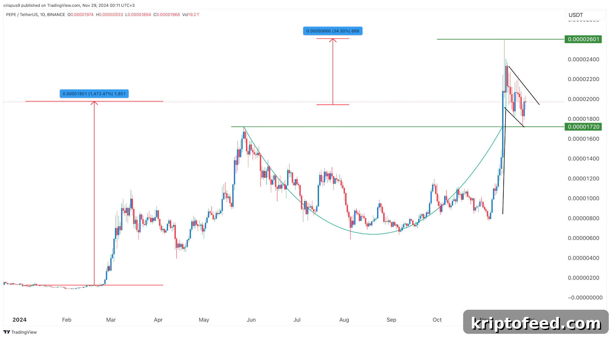 iDEGEN: The Next Pepe Poised for 1,000% Gains 2 img 252592 1