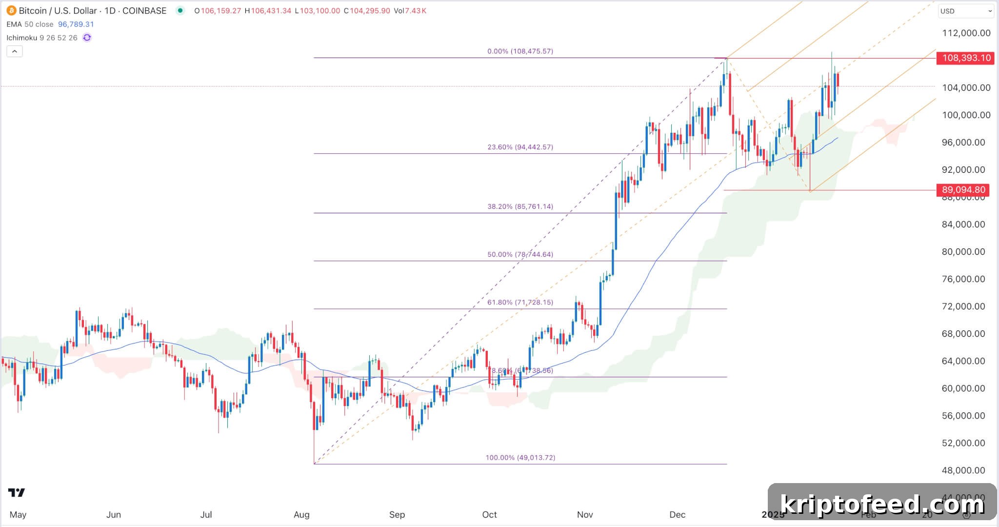 Bitcoin and XRP Hold Steady as iDEGEN Triggers Full Launch 2 img 264231 1