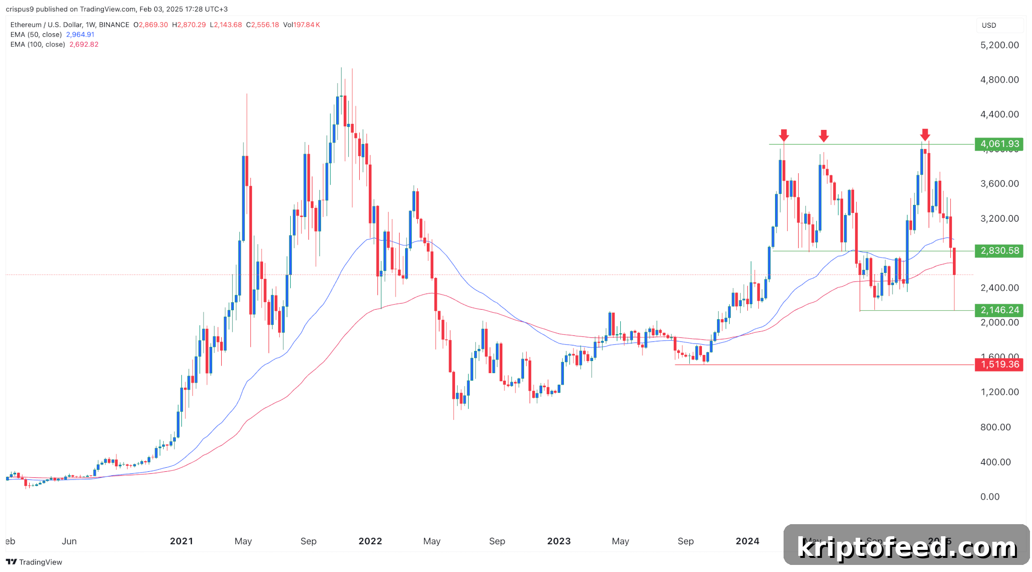 Dogizen Prepares for Open Market as Major Cryptos Recover 3 Ethereum Price