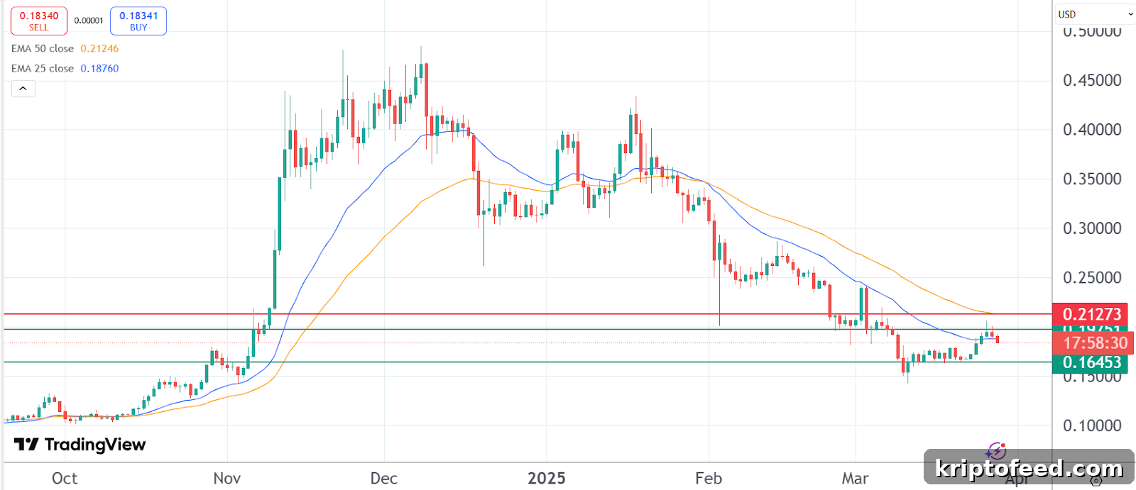 DOGE and XRP Under Pressure as Pro Traders Shift to PepeX 2 img 285902 1