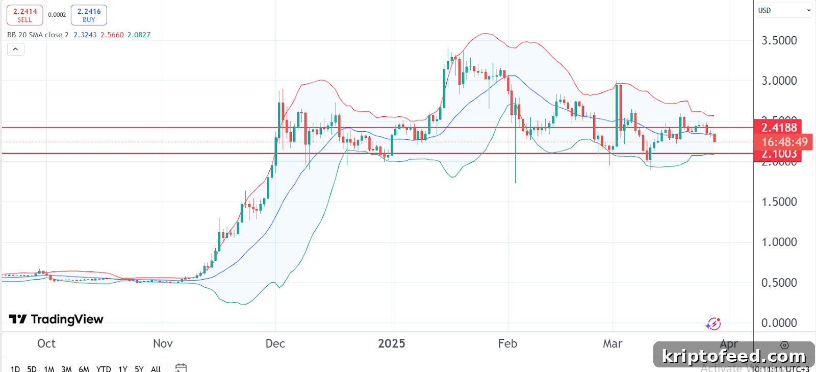 DOGE and XRP Under Pressure as Pro Traders Shift to PepeX 3 img 285902 2