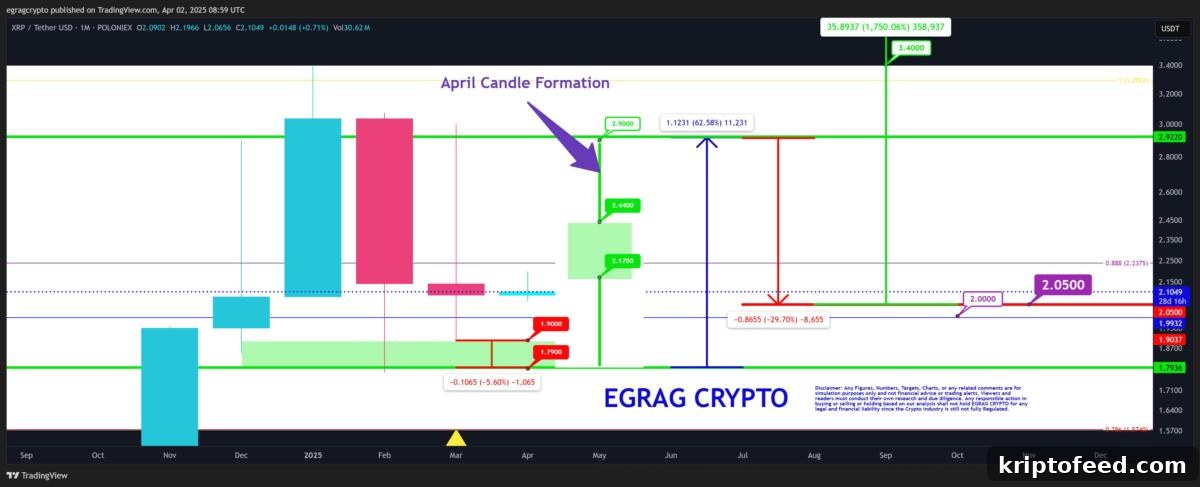 XRP Price Forecast for April: Could a Rally from $1.79 Trigger 70% Gains? 2 img 288150 1