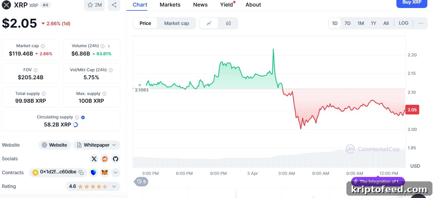 XRP Price Forecast for April: 70% Rally Possible from $1.79 3 img 288168 2