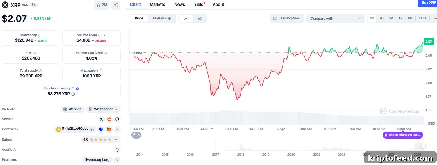 Coinbase Moves to Launch XRP Futures as Derivatives Expansion Continues 2 img 288830 1