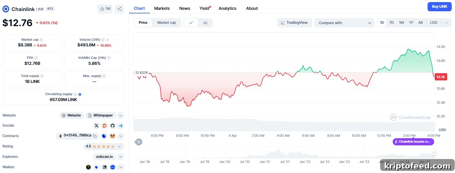 Chainlink Price Prediction: LINK Could Surge 35% After Whale Buys $2M at Key Level 2 img 289200 1