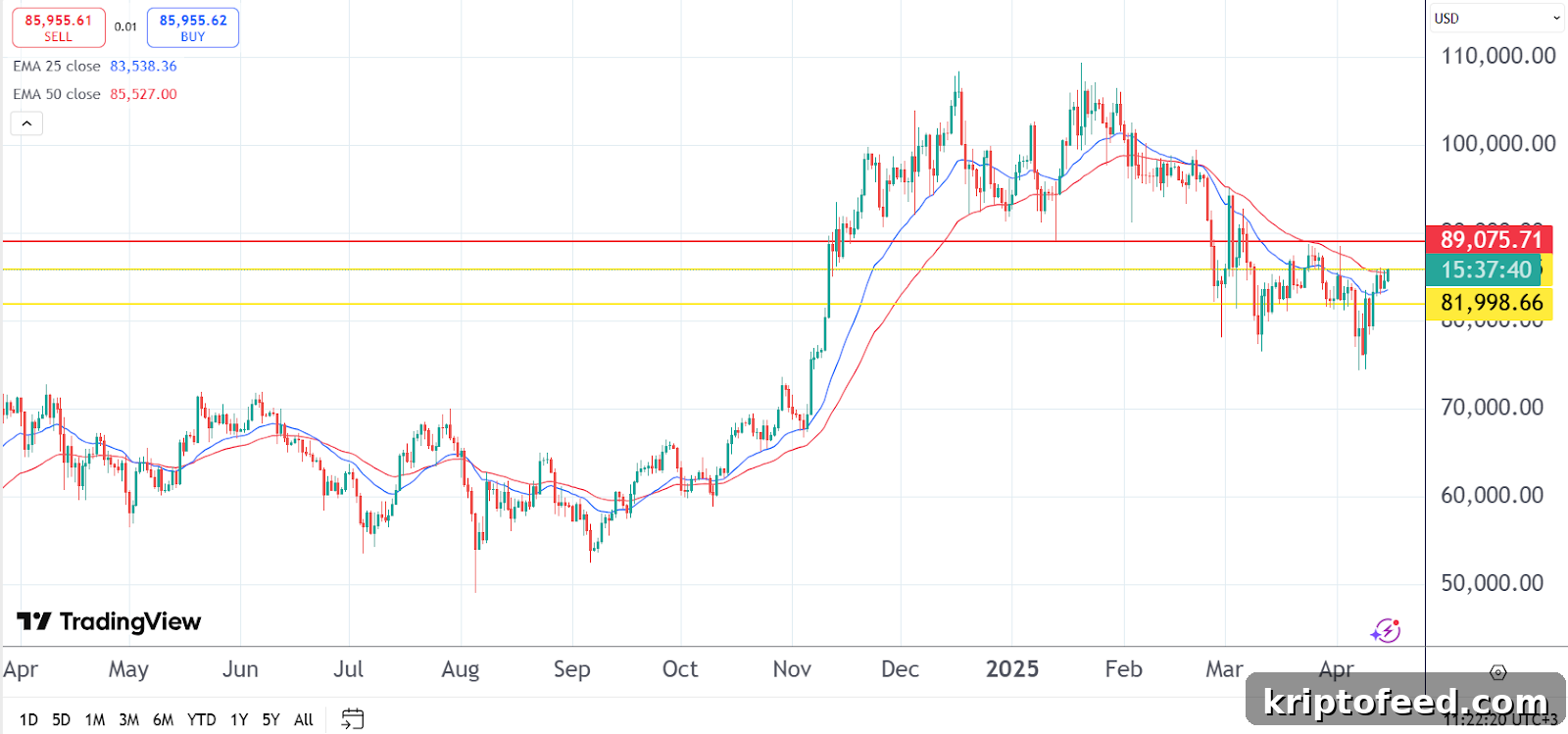Bitcoin and Dogecoin Prices Hold Steady as PepeX Surges 2 img 294214 1