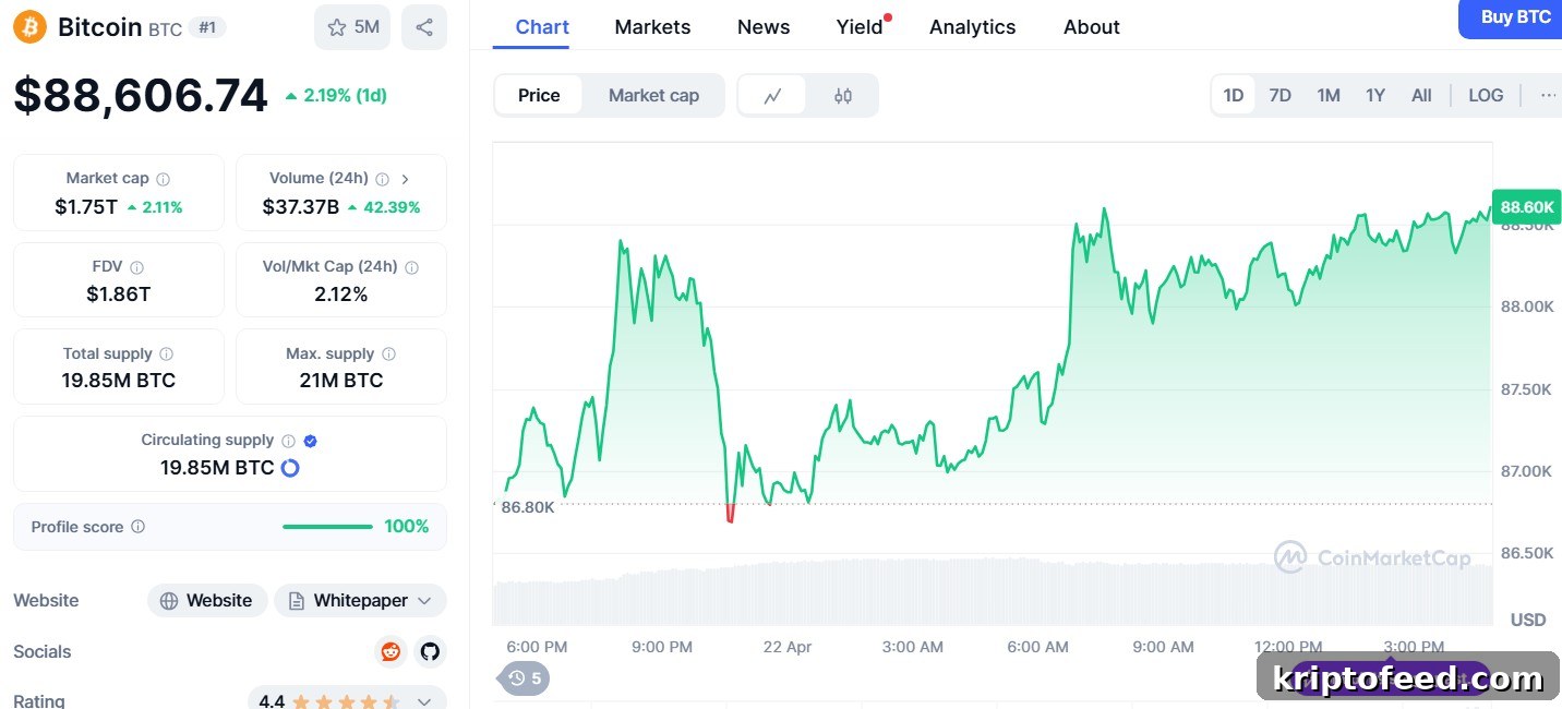 BTC Approaches Resistance Zone as Analysts Warn of Possible Return to $76,600 2 img 297492 1