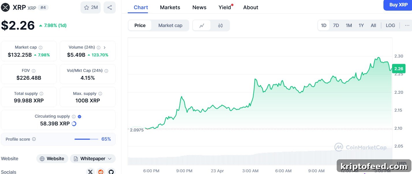 XRP Eyes $3.00 as Trump’s Fed Stance Fuels Crypto Rally 2 img 298169 1
