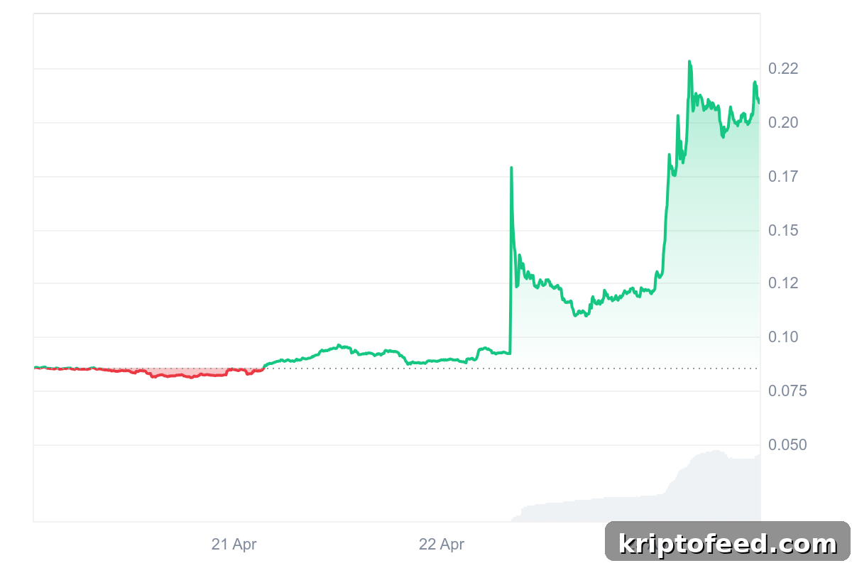 DeepBook price chart