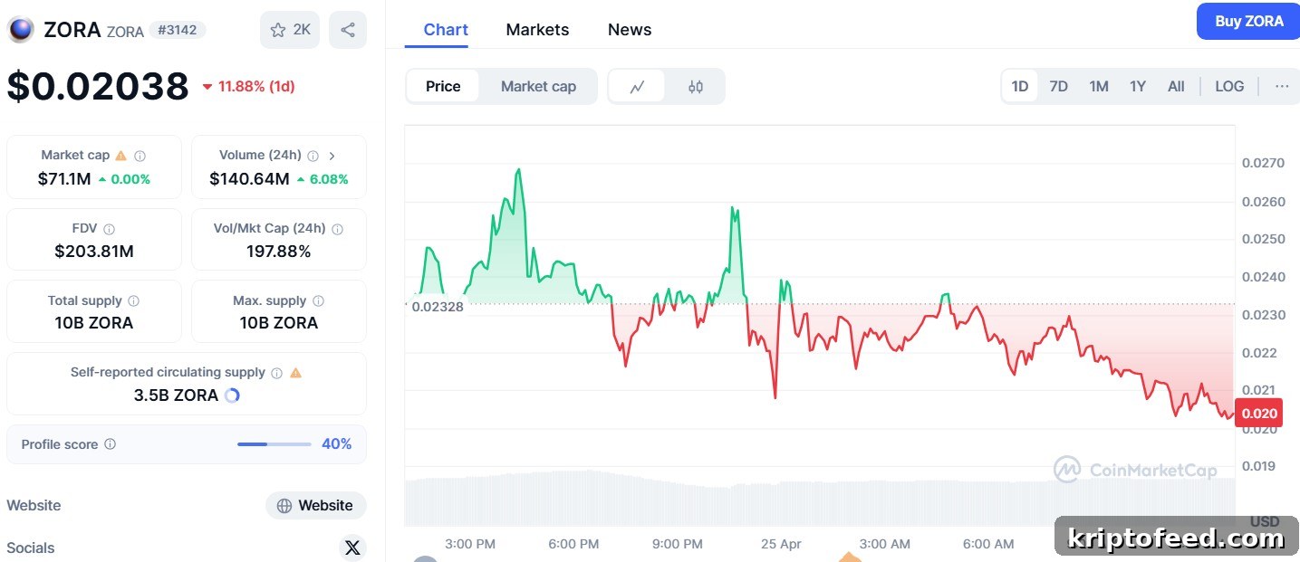 Coinbase Adds ZORA and MNT to Roadmap as Tokenization Momentum Builds 2 img 299436 1