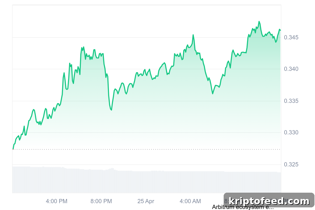 What’s Next for Arbitrum Stock After Nvidia Cuts Ties? 2 img 299898 1