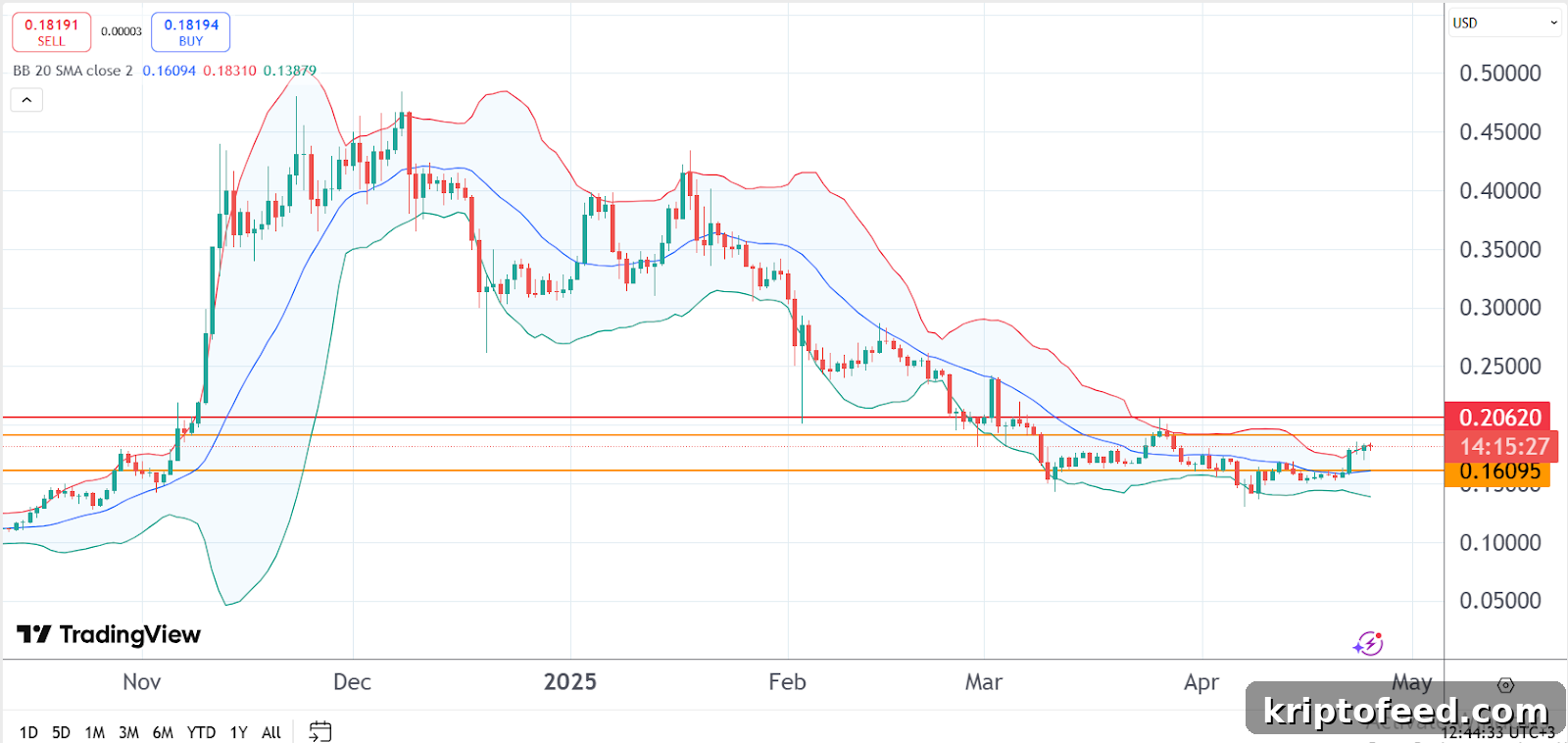Dogecoin and Ethereum Analysis as CartelFi Gains Momentum 2 img 300227 1