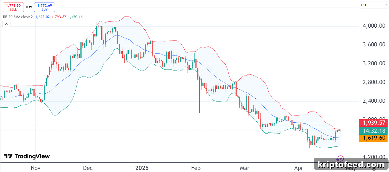 Dogecoin and Ethereum Analysis as CartelFi Gains Momentum 3 img 300227 2