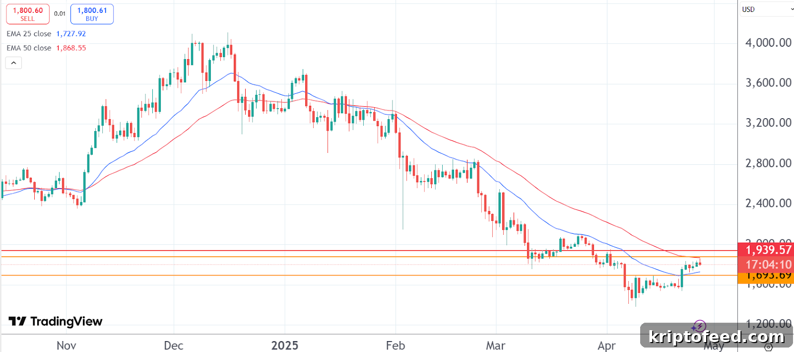 PepeX Paves the Way for More Crypto Millionaires as Ripple and Ethereum Consolidate Gains 2 img 300833 1