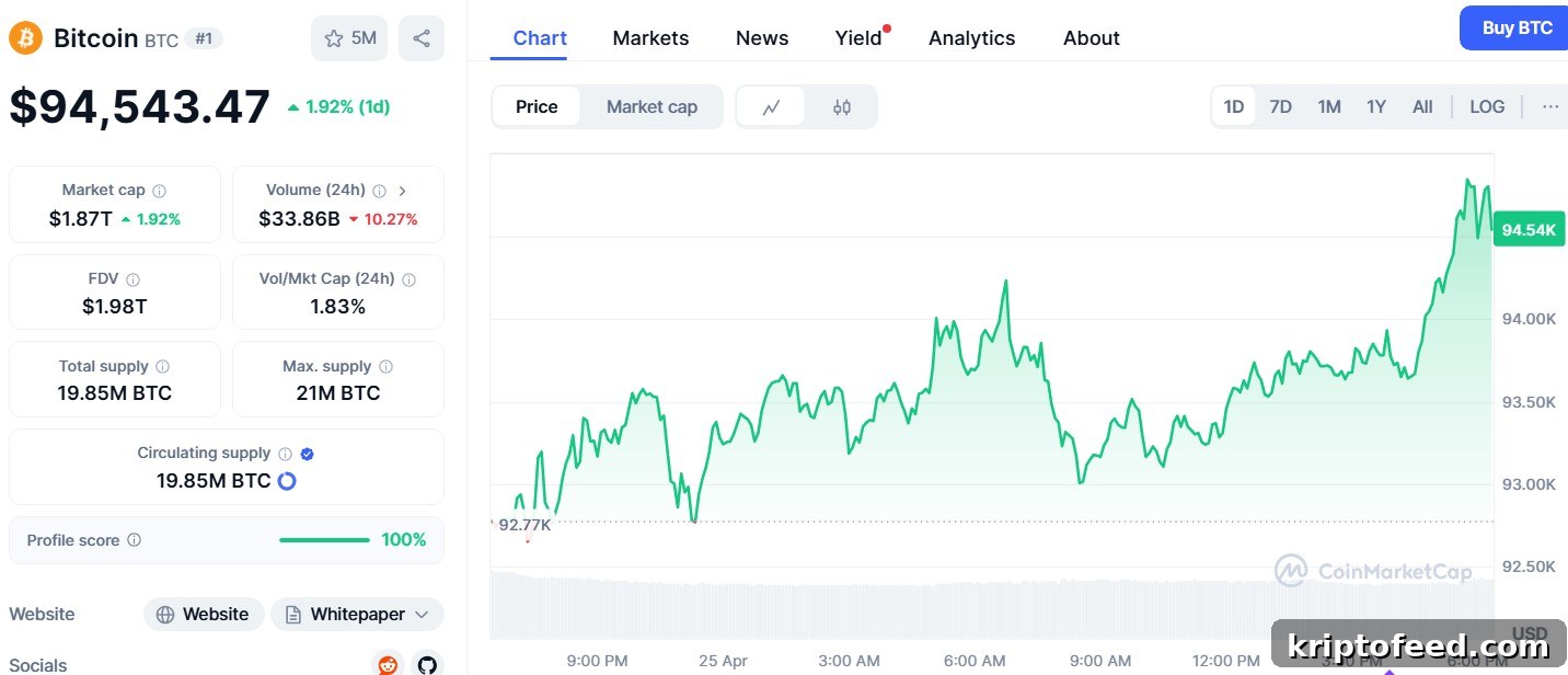 Bitcoin ETF Inflows Hit $442M as Bitcoin Nears $100K Target 2 img 301023 1