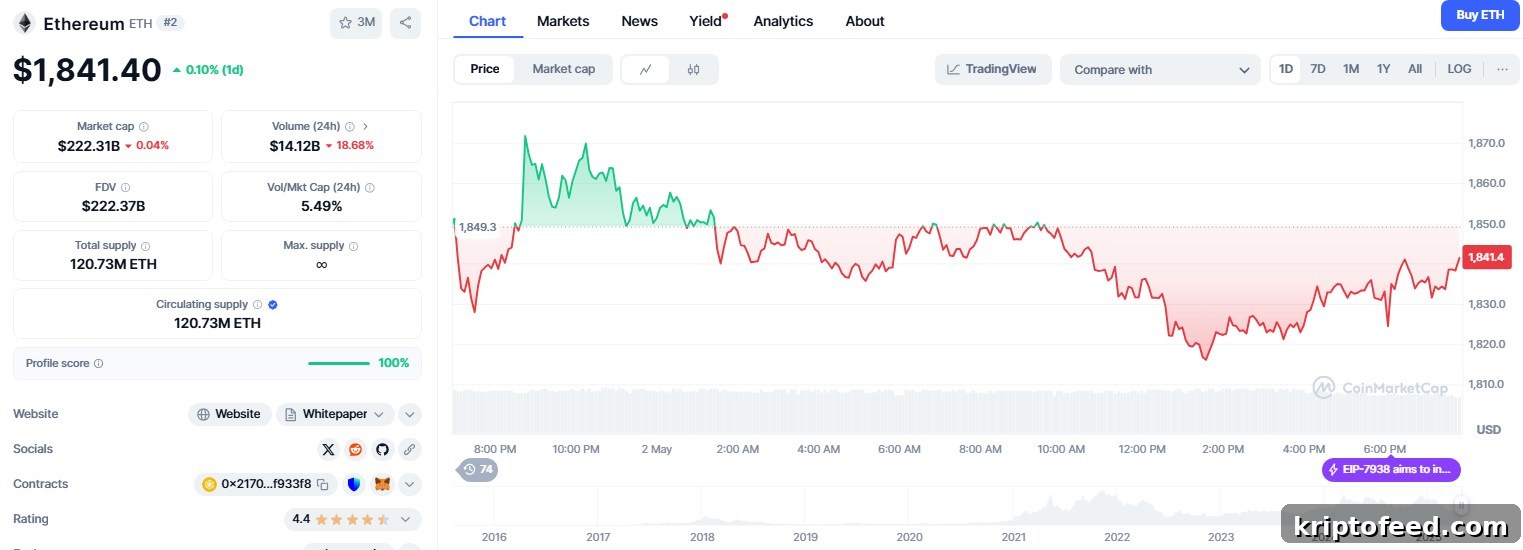 Ethereum Price Forecast 2025–2030: Could ETH Reach $5,925 with Successful Upgrades? 2 img 304101 1