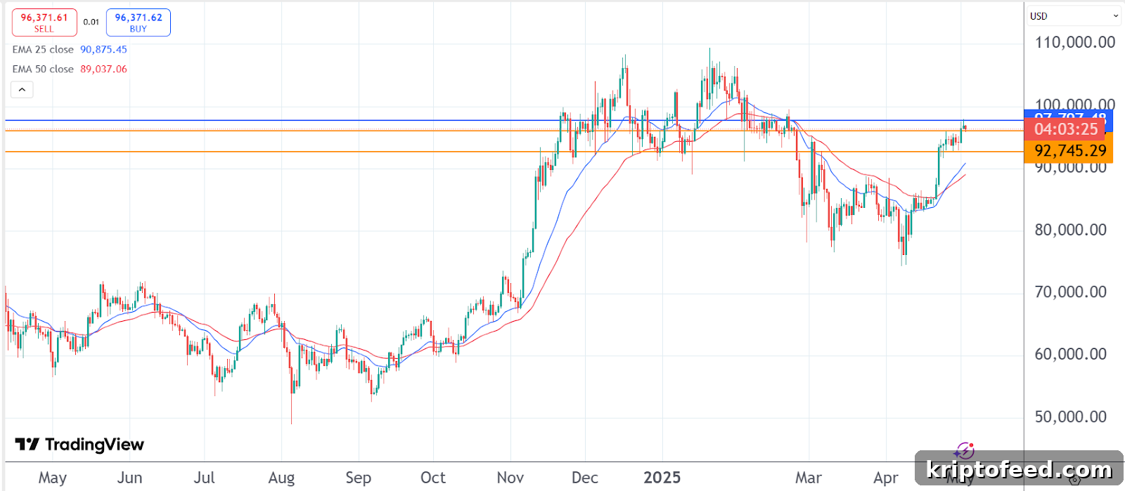 Bitcoin Dominance Rises as Solana and CartelFi Poised for Big Gains 2 img 304478 1
