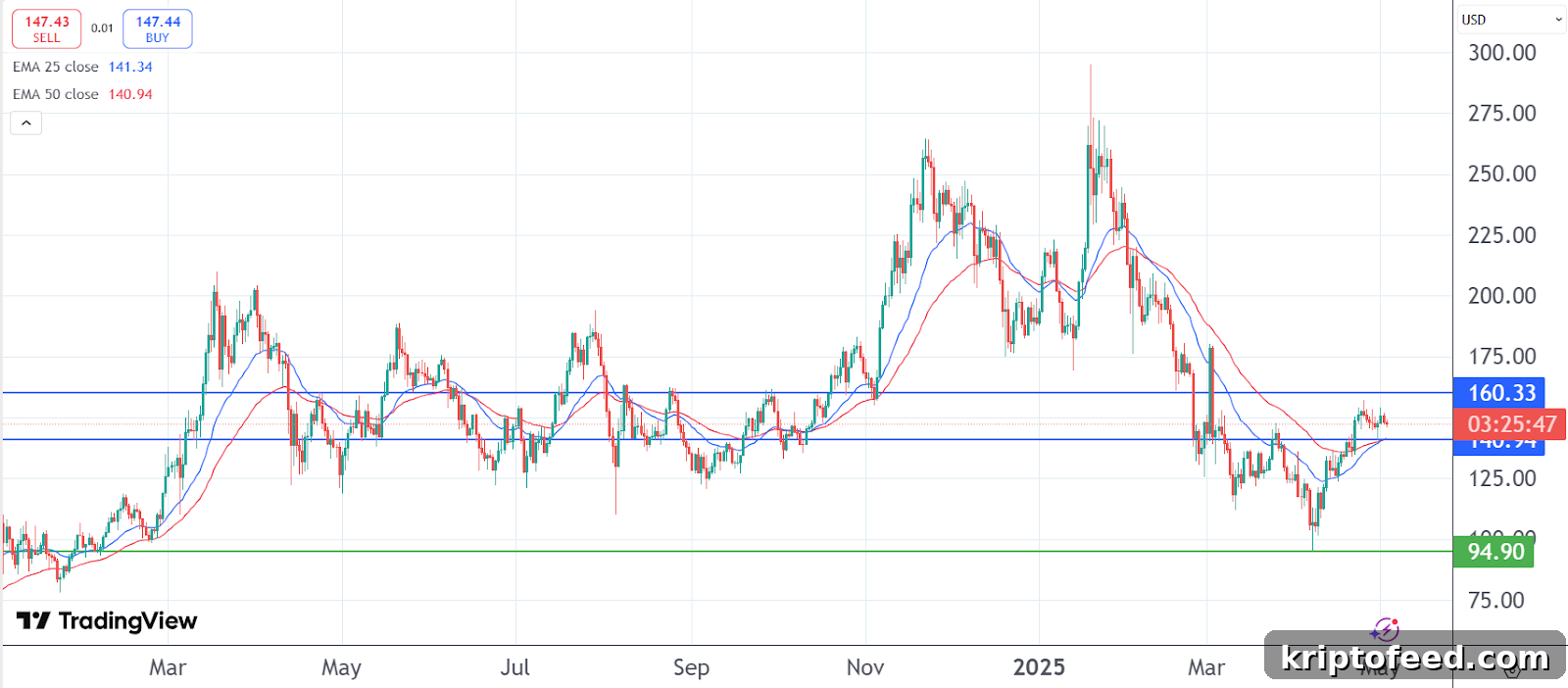 Bitcoin Dominance Rises as Solana and CartelFi Poised for Big Gains 3 img 304478 2