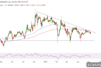 Binance Coin Price Outlook Amid Kyrgyzstan’s Potential BNB Reserves