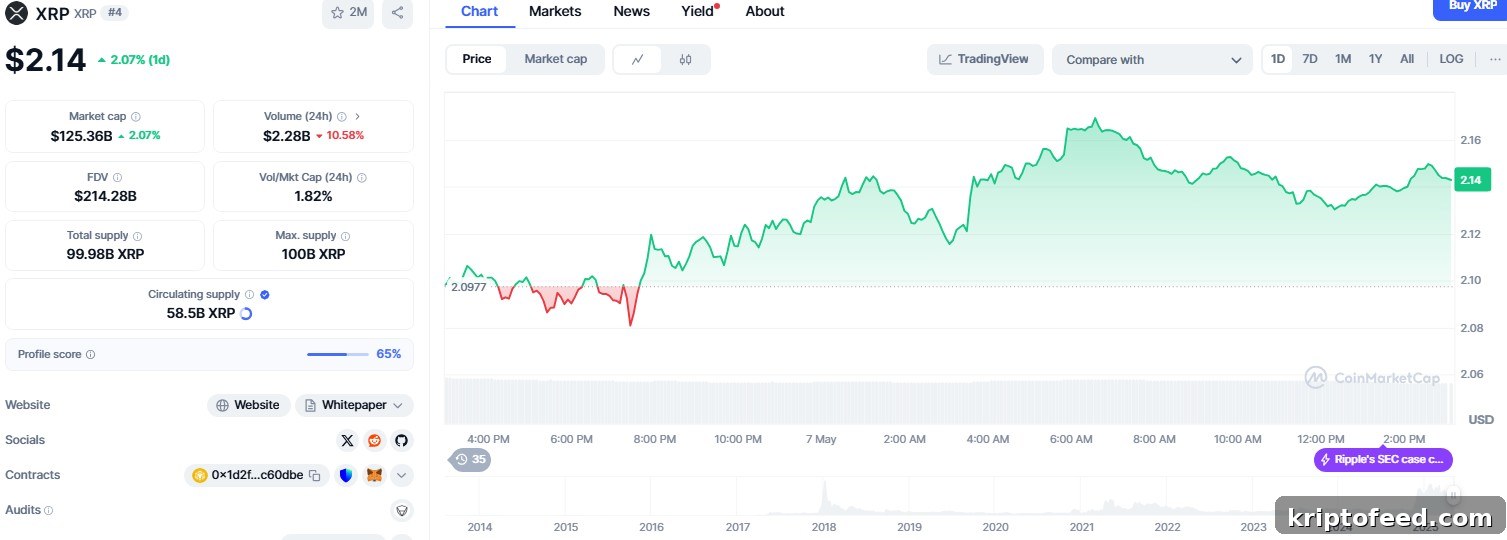 Pause boosts XRP exposure 1.2% as Fed decision and US-China talks lift markets 2 img 305784 1