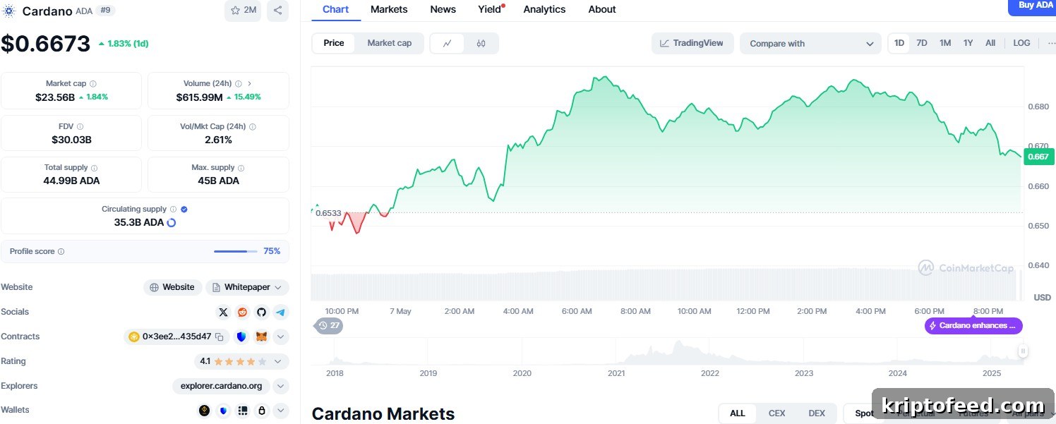 Cardano Price Forecast 2025–2030: Will ADA Surpass $10 by 2030? 2 img 305989 1