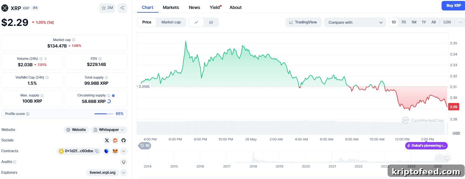 XRP