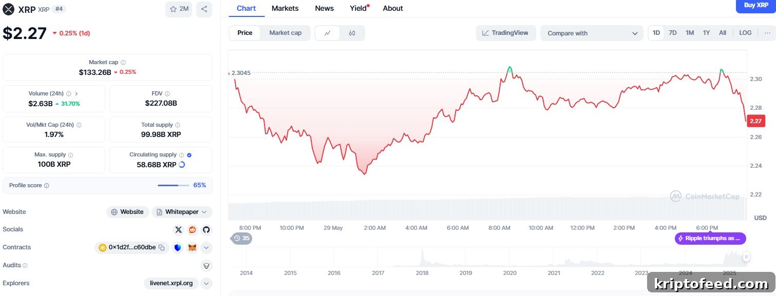 XRP price