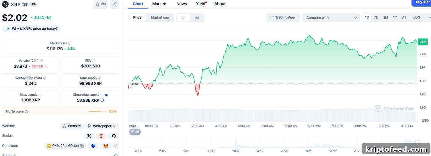 XRP Drops 12.5% as TVL Plunge, ETF Delays and Geopolitical Fears Spark Sell-Off 2 XRP price
