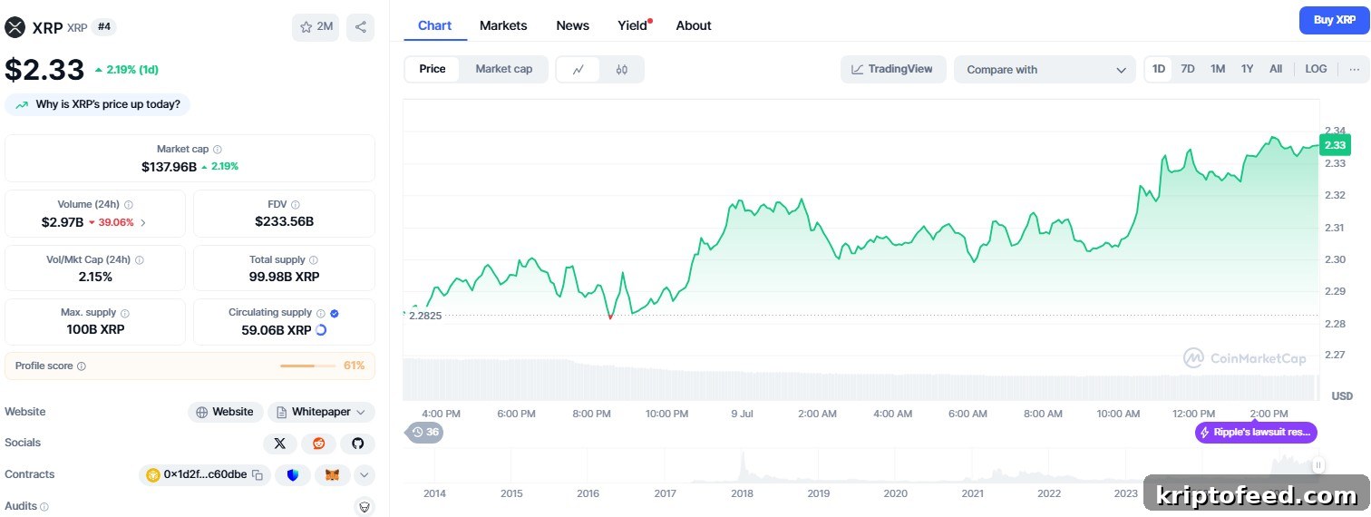 XRP price