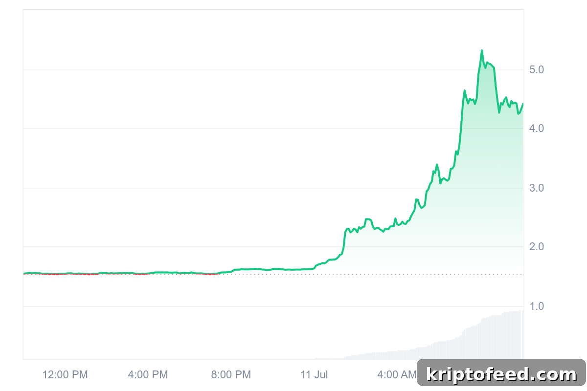 Omni Network Surges 180% as Bitcoin Hits $118K — Is $10 Next? 2 Omni Network Price