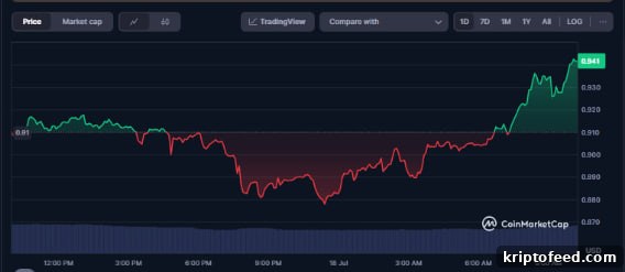 FTT Jumps 7% as Backpack Launches Platform to Help FTX Victims Liquidate Claims 2 img 322803 1