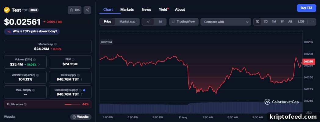Token (TST) Price Turns Bearish as Founder Sells Entire Holdings 3 img 328909 2