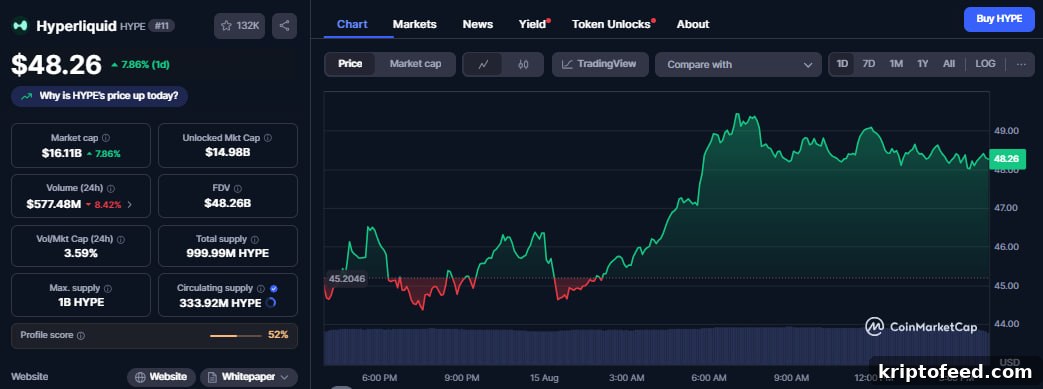 HYPE Jumps 10% as Hyperliquid Hits $29B Volume, $7.7M Fees 2 img 330011 1