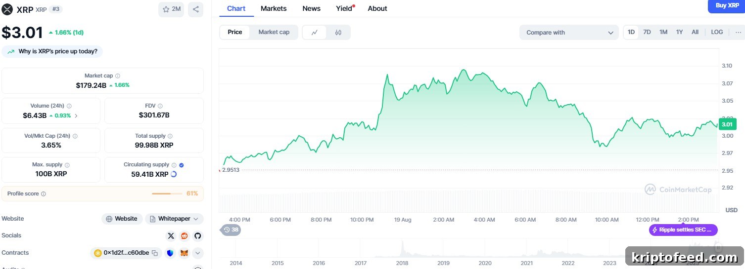 XRP Price Forecast: Could Surge 777% to $28—What Investors Need to Know 2 XRP price