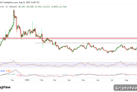 Ontology Price Surges 55% to Reach Six-Month High