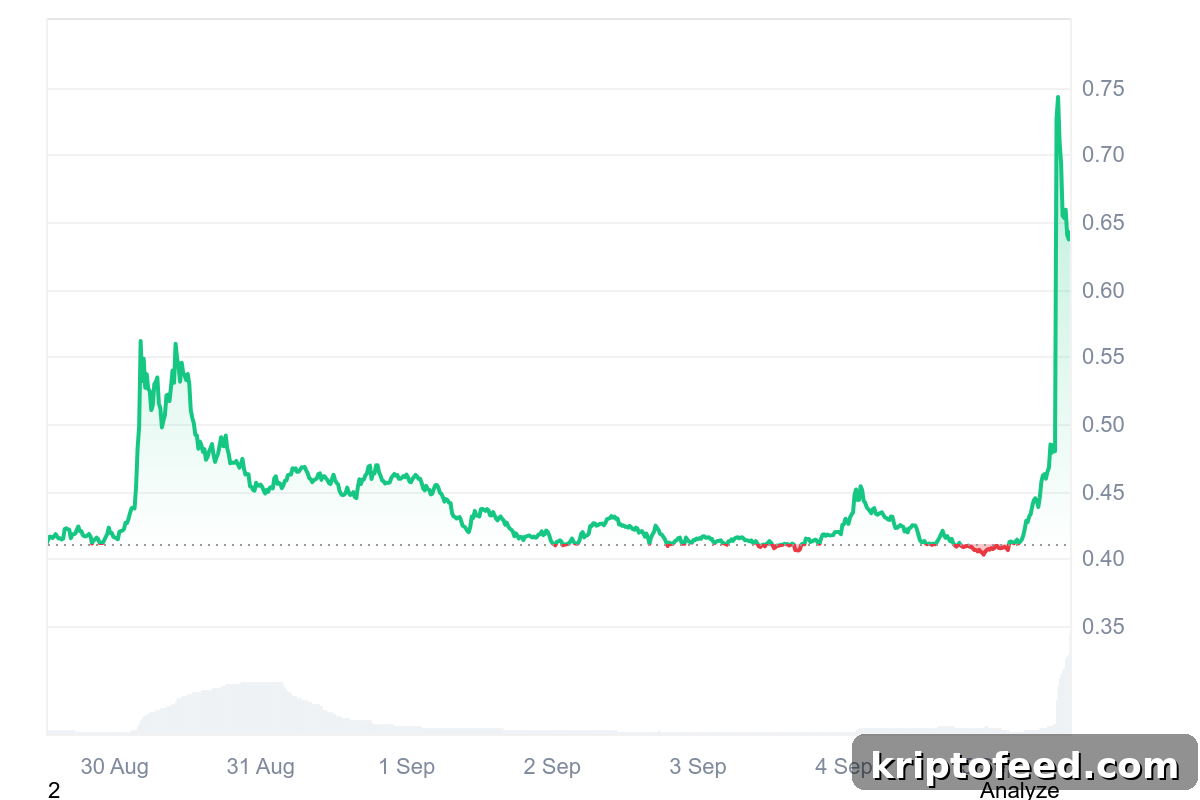 RedStone Price Jumps 55% Amid Upbit Listing 2 img 334467 1