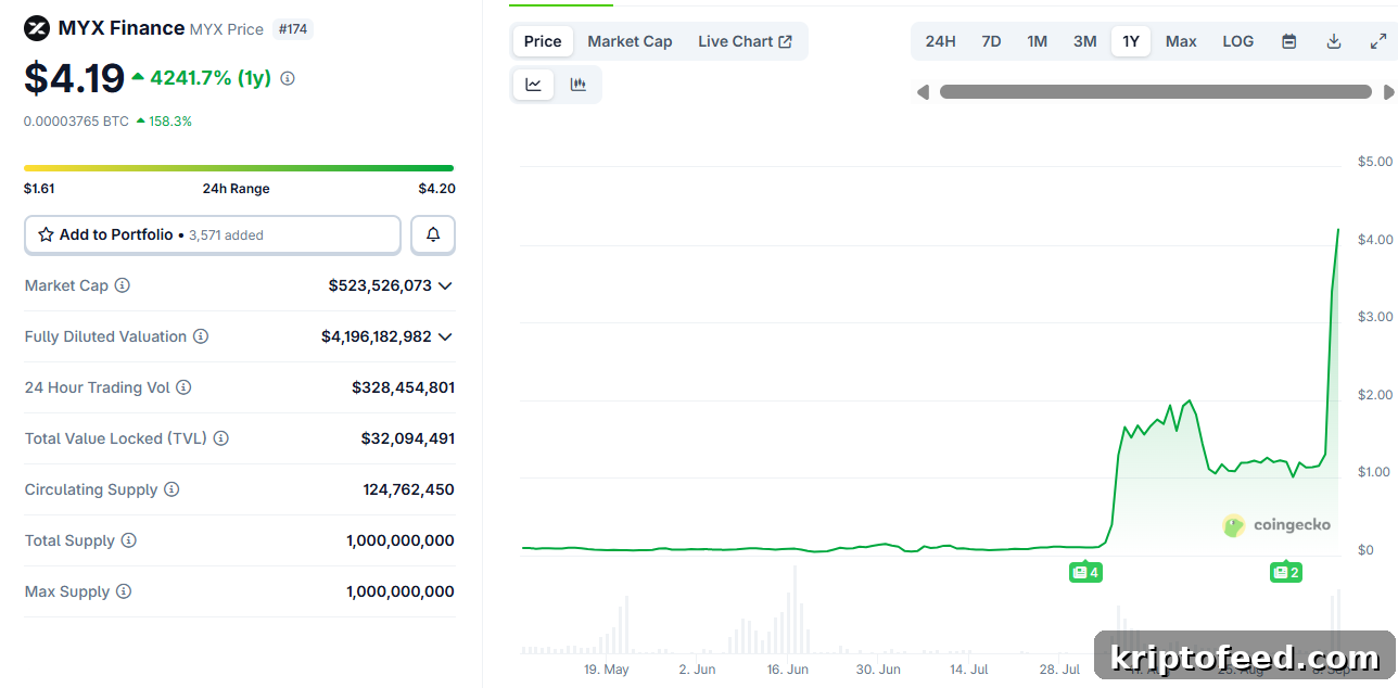 MYX Finance price chart