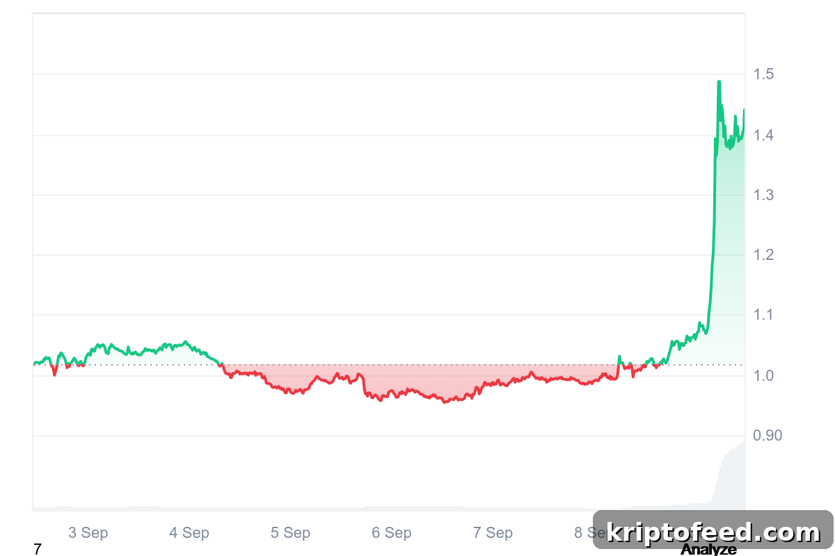 KAITO Price Surges as Capital Launchpad Trading Activity Spikes 2 img 334912 1