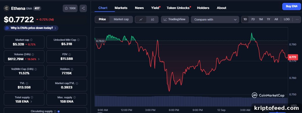 Ethena (ENA) Eyes 50% Rally as Activity, Transactions, and Whale Users Surge 2 img 335439 1