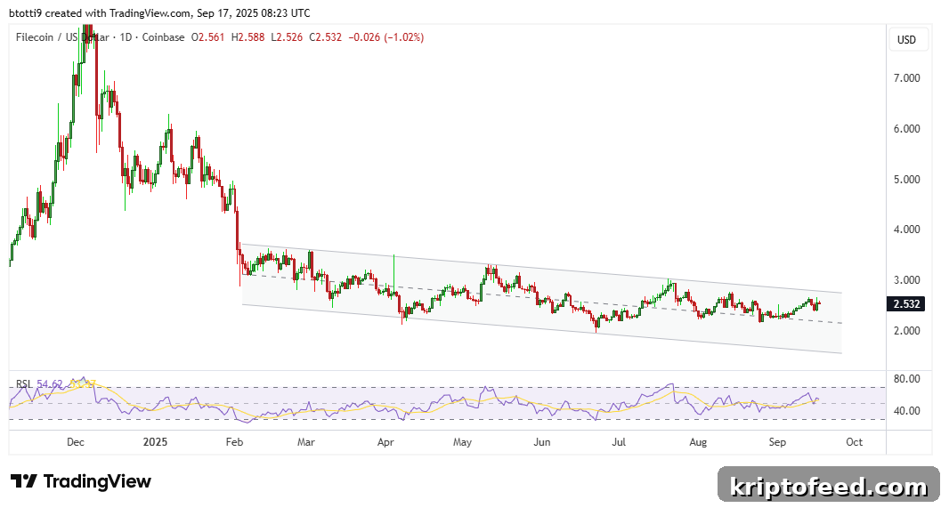 Filecoin Price Forecast: FIL Retests $2.60 as Altcoins Rally 2 img 336201 1