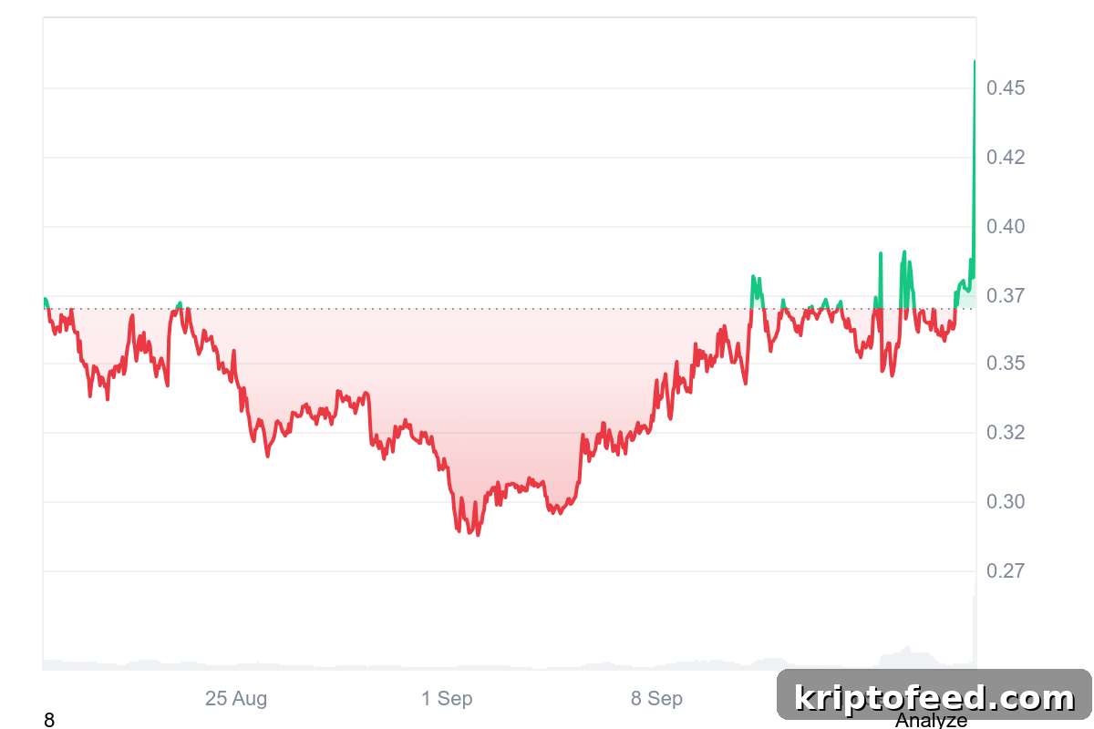 Lagrange Price Jumps 80% During Listing on South Korea’s Top Crypto Exchange 2 img 336546 1