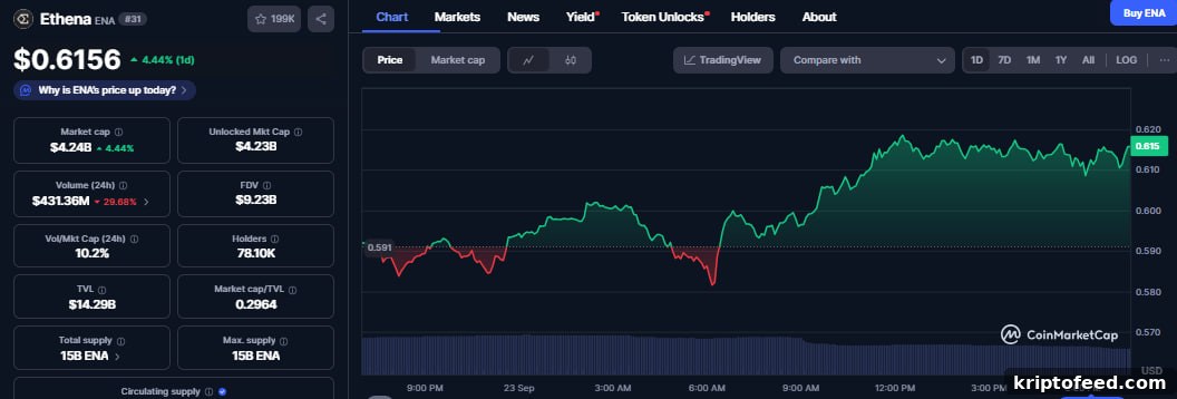 Ethenas USDe Stablecoin Makes US Debut with Kraken Listing 2 img 337738 1