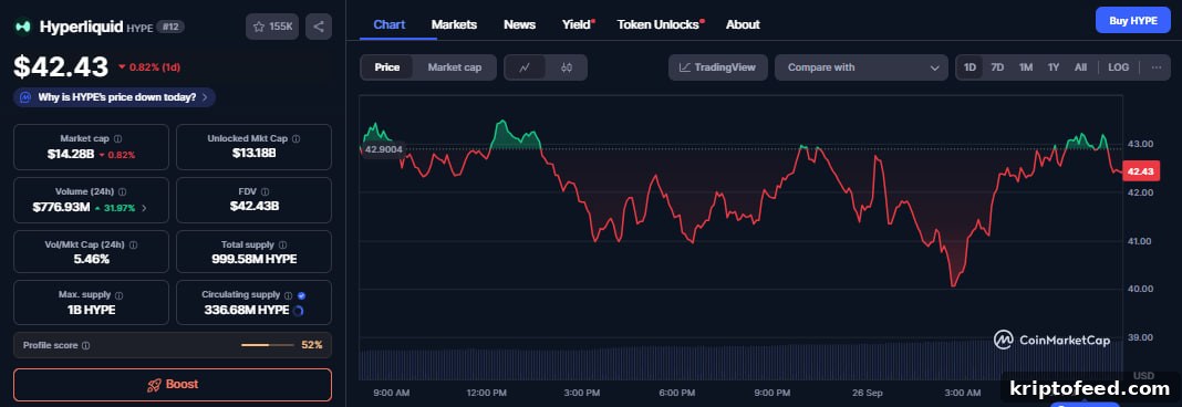 Bitwise Files With SEC for First-Ever Hyperliquid (HYPE) ETF Approval 2 img 338341 1