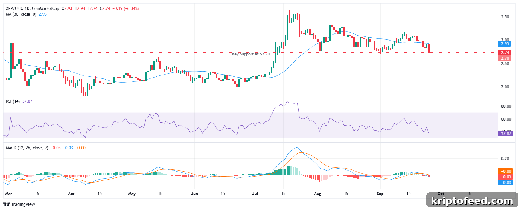 XRP price analysis