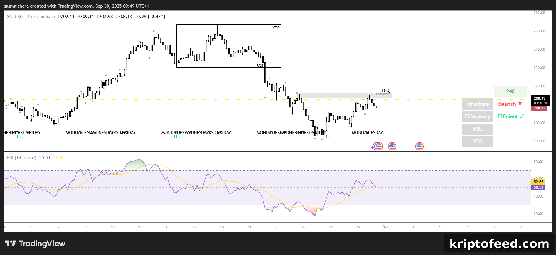 XRP/USD 4H Chart