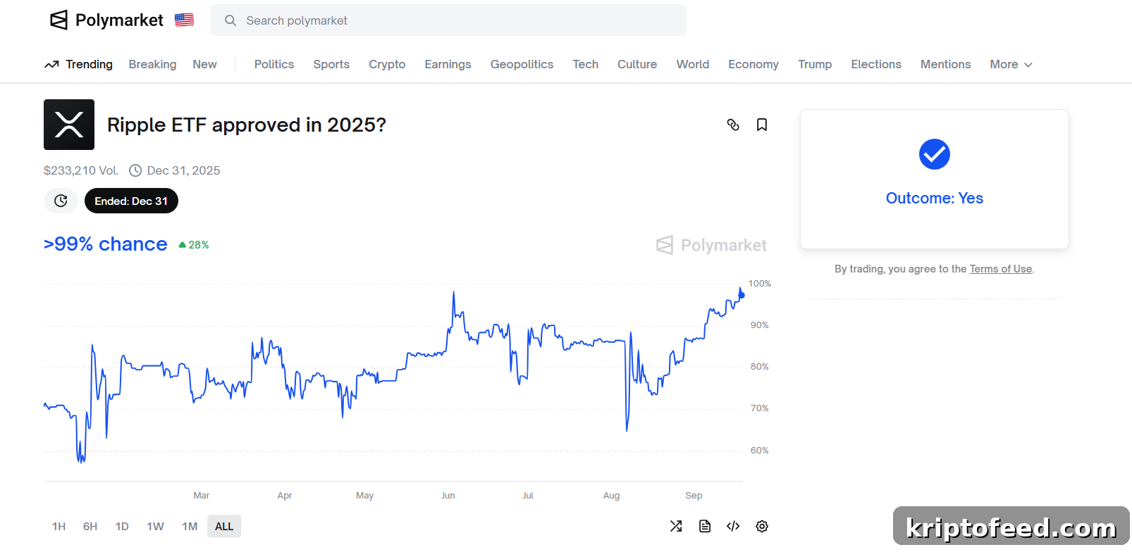 XRP Price Outlook: Why Whales, ETFs, and Rate Cuts Could Spark a Rally 2 XRP ETFs approval odds